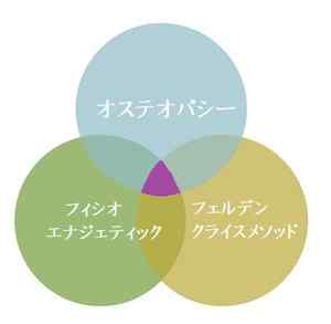 頭の中に膜が張ったような感じ、やる気が出ない② | そまと 奈良市の